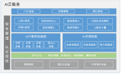 AI技術(shù)應(yīng)用升級 安防行業(yè)誰主沉浮？