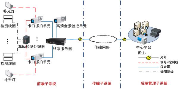  TS-5012-F終端服務(wù)器