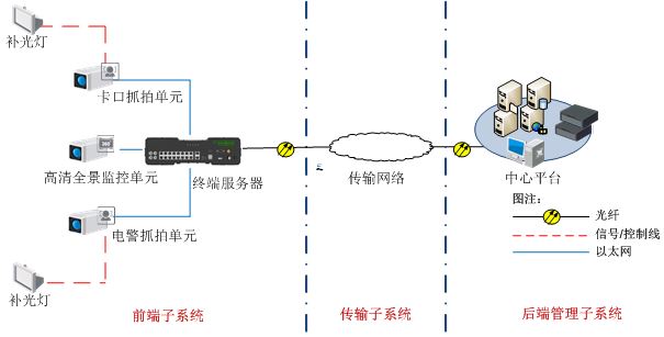  TS-6012-DT終端服務器