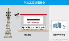 電信基站運營離不開工控機支持的動環(huán)監(jiān)控系