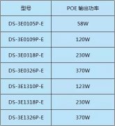 交換機知識您了解多少？