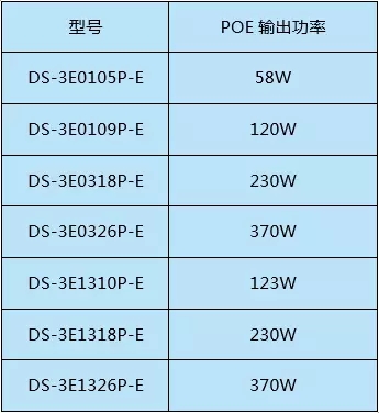 交換機(jī)知識(shí)您了解多少？